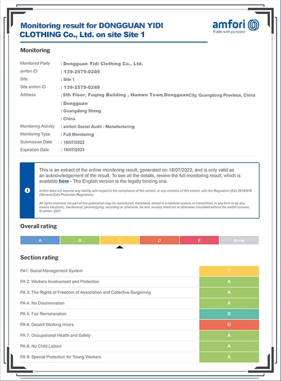BSCI monitoring result
