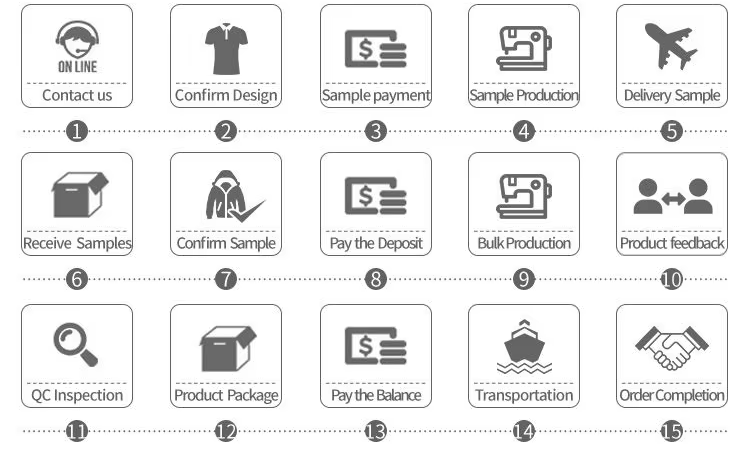 Custom apparel production process
